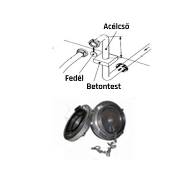 Oltóvíz tároló kiegészítő termék- Szabványos tűzoltó vízvételi pont